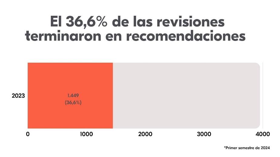 Gráfico, Gráfico de rectángulos

Descripción generada automáticamente