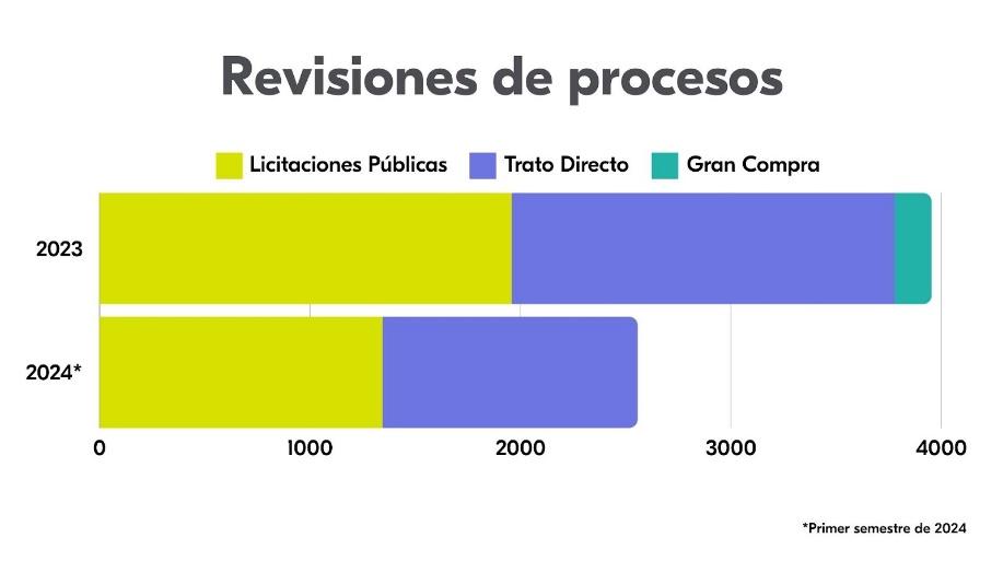 Gráfico, Gráfico de barras

Descripción generada automáticamente